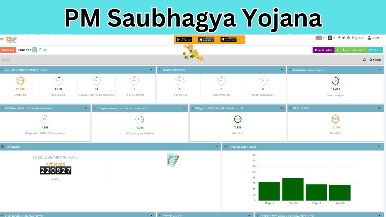 PM Saubhagya Yojana :