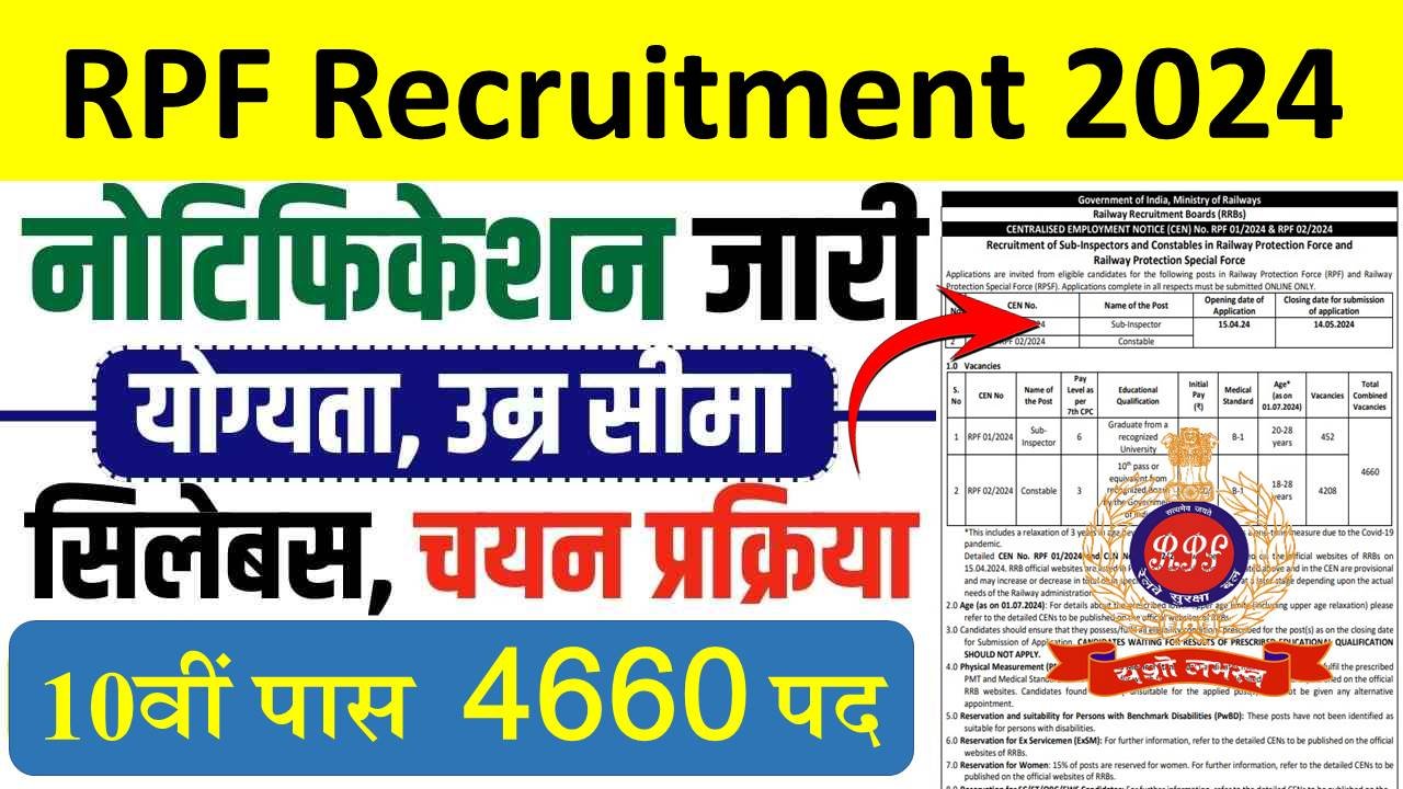 RPF-Recruitment-2024